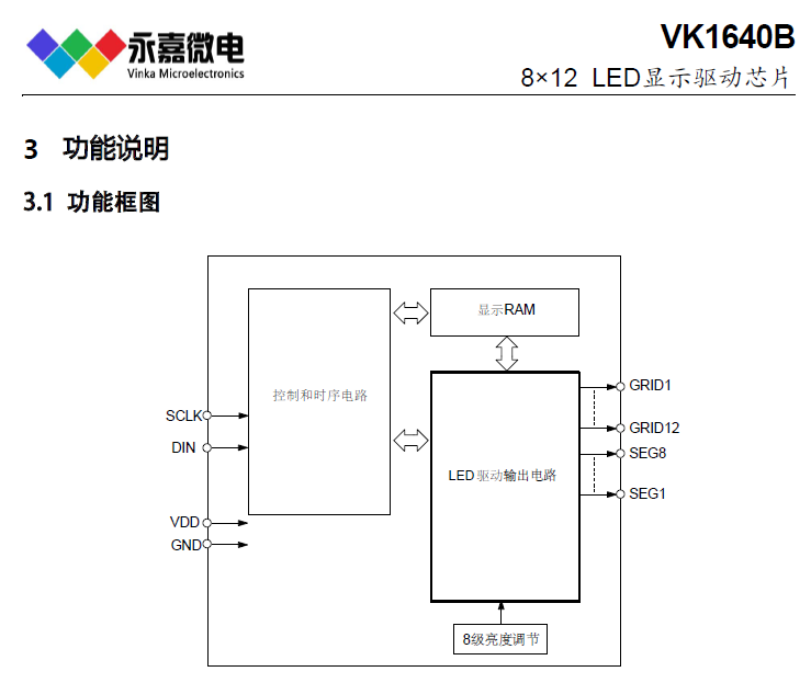 永嘉VINKA-点阵数码管显示IC/数码管驱动器VK1640B SSOP24,适用于仪器仪表，血氧仪，音响等产品的图3